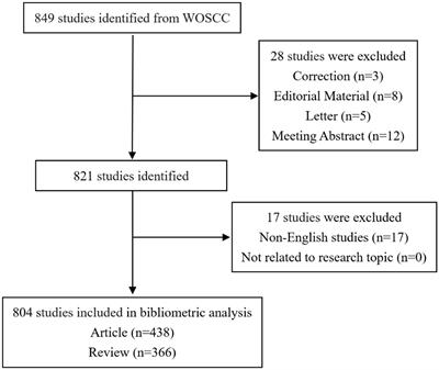 Mapping the relationship between atopic dermatitis and gut microbiota: a bibliometric analysis, 2014–2023